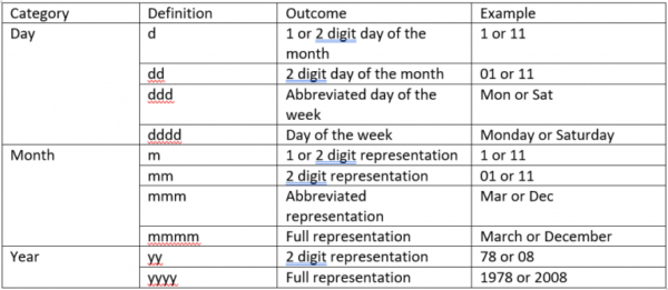 Excel Date and Time Functions: Learn and Excel