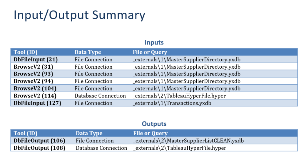 Workflow Admin Manager - Capitalize Consulting